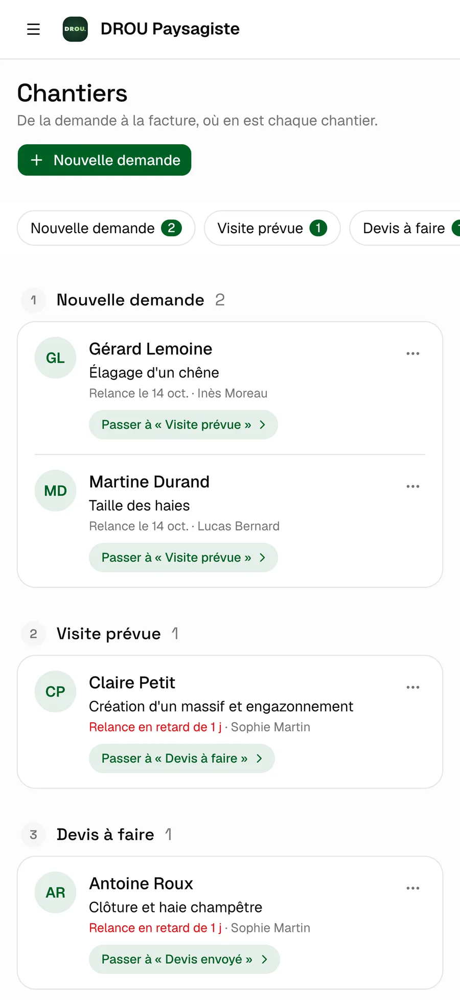 Les chantiers de l'entreprise, par étape